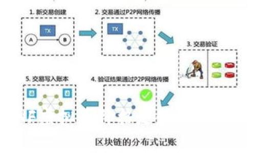 2023年HF虚拟币价格走势分析及投资前景