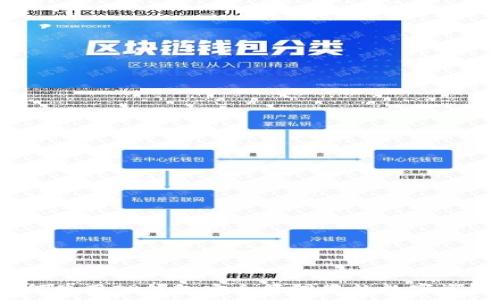   
如何使用TP钱包安全管理您的数字资产？