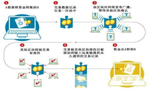 深入解析GPTC虚拟币：前景、应用场景与投资策略