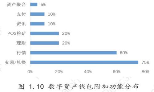 BK钱包与TP钱包安全性比较：选择更放心的数字货币存储方案