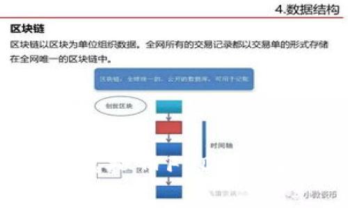 全面解析虚拟币FOD及其投资前景