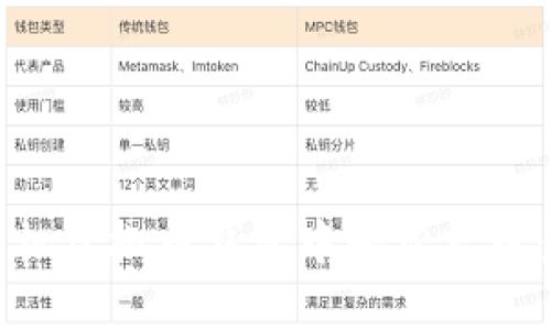 如何在手机虚拟币钱包中轻松充币：完整指南