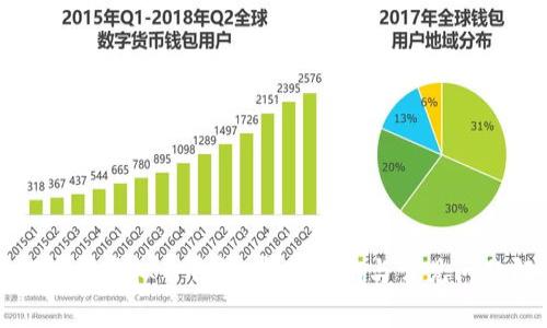 如何申请虚拟币钱包：完整指南与常见问题解答