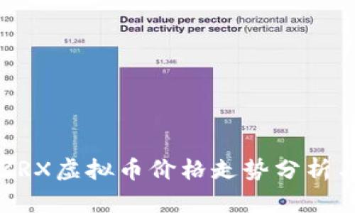 2023年CZRX虚拟币价格走势分析与投资策略
