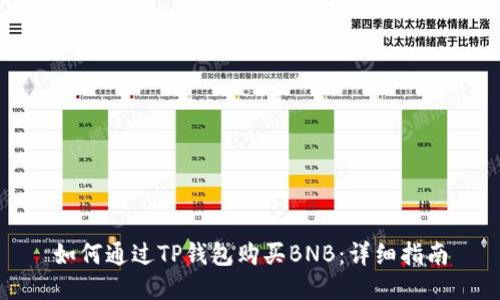 如何通过TP钱包购买BNB：详细指南