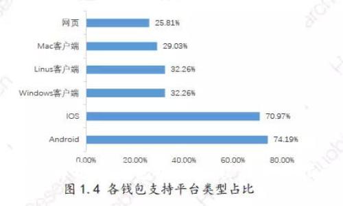 详细解析TP钱包安装过程与使用指南