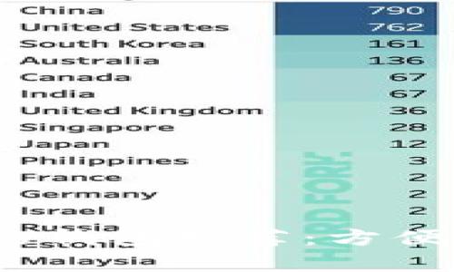2023年可提现至微信的钱包推荐：方便快捷的虚拟币存储方案