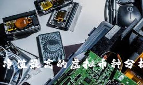 2023年单币净值最高的虚拟币种分析及投资策略