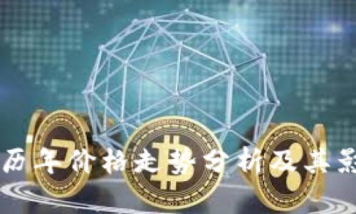 虚拟币历年价格走势分析及其影响因素
