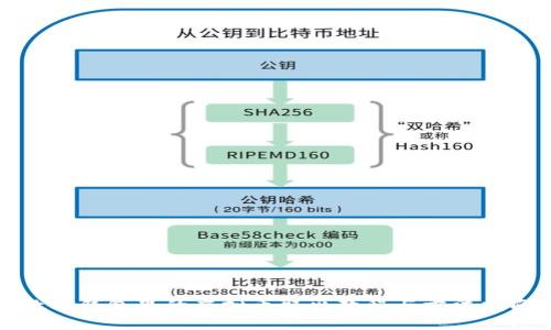 数字钱包里的虚拟币取出教程与方法指南