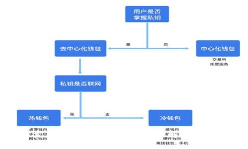 线下买卖虚拟币是否合法？全面解析与法律风险
