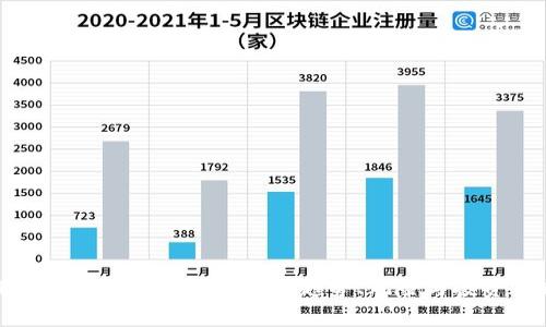 深入分析国外虚拟币ICO：趋势、风险与投资策略