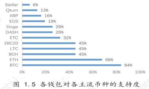 深入探讨BTC币：虚拟货币的未来与投资机会