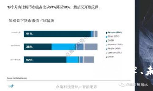 全面解析虚拟币Front：投资、技术、未来趋势