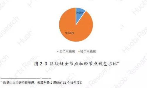 如何为虚拟币添加流动性：全面指南