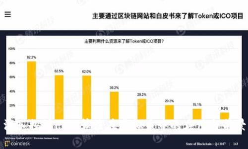 深入探讨POW算法在虚拟币中的应用与前景