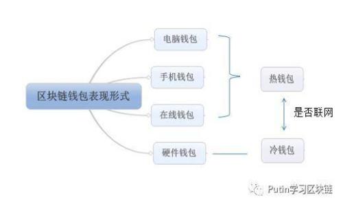 香港虚拟币市场的发展与龙头企业分析