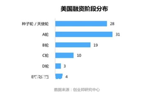 虚拟币涨跌图解析：如何解读市场趋势与投资决策