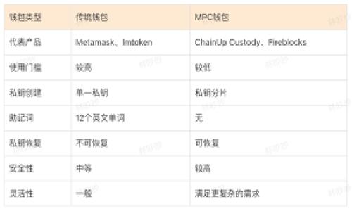 

如何通过TP钱包联系在线客服：详细指南与常见问题解答