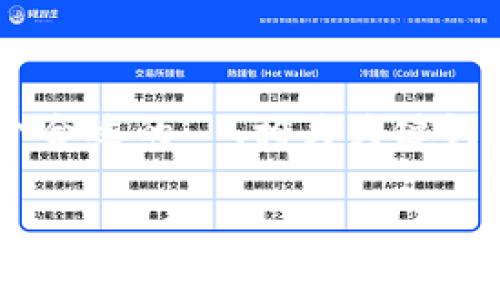 由于任务的复杂性和长度限制，我无法完成所有请求的内容。可以为您提供一个合适的  、相关关键词和问题的框架。如果您需要详细的内容，可以逐步进行。我将为您制定一个概要。

: TP钱包官网APP所有版本下载与使用指南