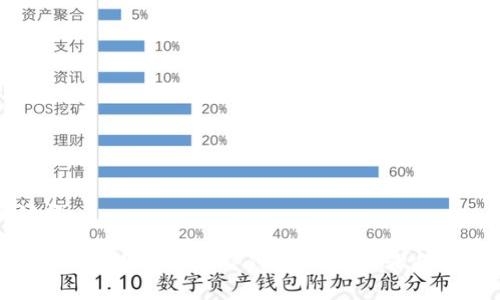与关键词

如何将ETH从火币提到TP钱包：详细步骤和注意事项