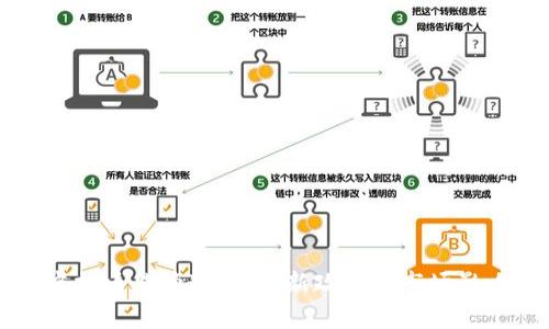 淮安虚拟币监管通报：最新政策与市场影响分析