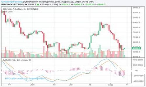TP钱包总资产3.6万是什么币种？详细解析和投资指南