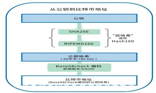 如何找回在TP钱包转错链的数字资产