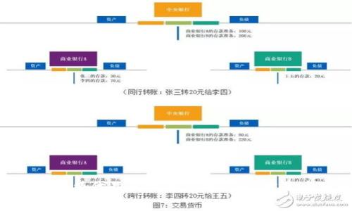  解析TP钱包取消闪兑功能的影响与应对策略

TP钱包, 闪兑功能, 数字货币, 钱包安全, 用户体验/guanjianci

### 引言

近年来，随着数字货币的快速发展，各类数字钱包纷纷出现，以满足用户的多样化需求。TP钱包作为业内知名的一款数字钱包，其便利性和用户友好性受到广泛欢迎。然而，最近TP钱包取消了闪兑功能，这一决定引发了用户的广泛关注与讨论。本文将深入探讨TP钱包取消闪兑功能的原因、对用户的影响，以及可能的应对策略。

### 为什么TP钱包取消闪兑功能？

首先，我们需要理解TP钱包闪兑功能的运作机制。闪兑功能本质上是一项提供即时币种兑换的服务，用户可以在钱包内快速地将一种数字货币兑换成另一种，而无需外部交易所的介入。这一功能的便利性吸引了大量用户，但对TP钱包来说，这一功能的维护也带来了不少挑战。

#### 安全风险的考虑

在数字货币领域，安全始终是用户最为关心的问题。闪兑功能虽然为用户提供了便利，却也增加了潜在的安全风险。由于闪兑过程涉及多个交易环节，用户的资金可能面临更高的被盗和欺诈风险。为了保护用户的资产，TP钱包可能决定暂时关闭闪兑功能，以进行全面的安全评估和系统升级。

#### 用户体验的影响

此外，TP钱包也可能考虑到用户体验的问题。闪兑功能虽然吸引了不少用户，但也因为其复杂性导致了一部分用户的困惑和不满。为了提供一种更加简便、安全的交易体验，TP钱包或许选择取消这一功能，以集中精力其他基础功能，从而提高整体的用户满意度。

### 取消闪兑功能对用户的影响

TP钱包取消闪兑功能的决定对用户来说，可能会带来一定程度的不便。我们可以从几个方面来分析这一影响：

#### 1. 交易便捷性的减弱

闪兑功能的取消直接导致了用户在进行币种兑换时的便利性下降。用户需要依赖其他交易所或服务来完成兑换，增加了交易的复杂性和时间成本。这对于频繁进行交易的用户来说，显然是不利的。

#### 2. 交易成本的上升

用户如果需要通过外部平台完成币种兑换，可能会面临更高的交易成本。例如，外部交易所的手续费、兑换率等因素都会影响最终的交易效率和成本。对于小额交易的用户来说，这个问题尤其突出。

#### 3. 用户流失的风险

长此以往，TP钱包的用户流失风险可能增加。一旦用户习惯了其他平台的闪兑功能，他们可能会考虑逐渐转向这些平台，尤其是在竞争日益激烈的数字货币市场中，这一变化更为明显。

### 用户如何应对闪兑功能的取消？

面对TP钱包取消闪兑功能带来的不便，用户可以通过以下几种方式来应对。

#### 1. 寻找替代交易平台

用户可以主动寻找其他支持闪兑功能的平台，作为TP钱包的替代品。目前市场上有许多数字钱包和交易所提供类似的服务，用户可以根据自己的需求和使用习惯来选择合适的工具。

#### 2. 加强对数字货币领域的学习

在数字货币交易中，了解市场动态和相关知识非常重要。用户可以通过各种途径加强对数字货币、区块链技术等的了解，提高自身的交易能力，适应变化的市场环境。

#### 3. 理性评估风险

在选择其他交易平台时，用户需要更加谨慎，评估各个平台的安全性与可靠性，选择那些具有良好声誉和用户反馈的平台，以降低交易风险。

### 可能相关的问题

#### 问题一：TP钱包取消闪兑功能是暂时性还是永久性的？

取消闪兑功能的决定是否仅为临时性，将取决于TP钱包的后续策略和运营状况。一般来说，钱包方会在充分评估后做出最终决定。

#### 问题二：在TP钱包中还有哪些其他功能可以替代闪兑？

虽然闪兑功能被取消，但TP钱包提供了多种其他功能，用户可以利用这些功能来进行代币管理和交换。

#### 问题三：如何保护自己的数字资产安全？

随着数字资产增多，保护资产安全显得尤为重要，用户可以采取多种措施来保障自己的资产安全，降低被盗风险。

#### 问题四：闪兑功能取消后，应该如何选择其他交易所？

选择其他交易所时，用户应关注其交易费用、兑换速度及安全性等多方面因素，以确保自身利益最大化。

#### 问题五：用户是否能直接向TP钱包反馈关于闪兑功能的意见？

TP钱包鼓励用户通过官方渠道反馈使用体验和对功能的建议，用户可以通过访客服务进行反馈。

#### 问题六：未来TP钱包是否会考虑重启闪兑功能？

此问题需待TP钱包管理团队的进一步公告，考虑市场需求和用户反馈后，他们可能会对未来的功能进行调整。

### 结语

TP钱包取消闪兑功能引发了广泛的讨论与思考，这一决策既有其合理性，也对用户带来了不便。用户在面对这一变化时，保持冷静、理性应对，通过学习和寻找替代品来调整应对策略，才是应对数字货币市场不断变化的有效方式。希望TP钱包能在未来为用户提供更好的服务与体验，也期待市场上出现更多安全、便捷的数字货币交易解决方案。