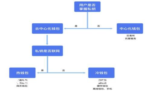 如何在电脑版TP钱包上创建BSC钱包：详尽指南