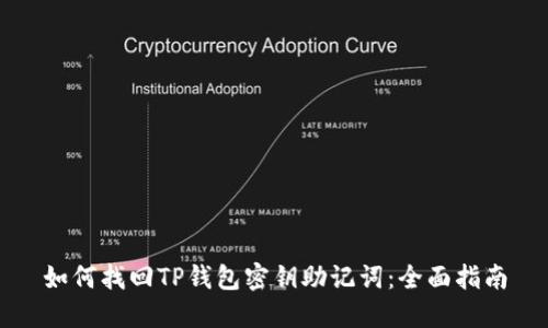 如何找回TP钱包密钥助记词：全面指南