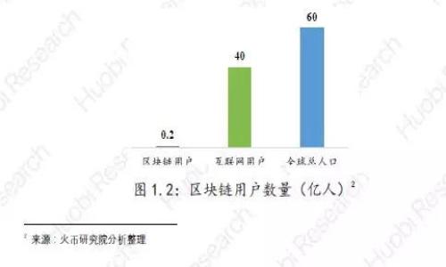 全面解析TP钱包账户：安全性、功能与使用指南

TP钱包, 数字货币, 钱包账户, 安全性, 区块链/guanjianci

什么是TP钱包账户？
TP钱包是一个多功能的数字货币钱包，旨在为用户提供安全、便捷的数字资产管理服务。TP钱包支持多种主流的加密货币交易，是区块链和数字货币领域的重要组成部分。用户可以通过TP钱包进行数字资产的存储、转账、交易以及其他区块链相关操作。

TP钱包账户为用户提供了一个数字身份，用户可以在这个账户下管理自己的所有数字资产。通过TP钱包，用户能够轻松地管理加密货币以及进行各种能够通过区块链实现的金融交易。钱包账户的操作界面也相对友好，即便是初学者也能够较快上手。随着区块链和加密货币的普及，TP钱包正在逐步成为数字资产管理的首选工具。

TP钱包的安全性如何？
安全性是任何数字货币钱包最重要的特性之一，TP钱包也不例外。TP钱包采用了多种安全措施来保护用户的资产，包括数据加密、私钥管理和多重身份验证等。用户的私钥是加密存储的，这意味着只有用户本人才能访问其资产。此外，TP钱包提供的备份功能确保在用户丢失设备或被盗的情况下能够恢复资产。

此外，TP钱包还具备反钓鱼系统，可以帮助用户识别和防范常见的网络攻击。在使用TP钱包进行交易时，平台会提供实时的安全警告和建议，以增强用户的安全意识。所有这些措施共同构成了TP钱包的安全防护网，为用户的数字资产保驾护航。

TP钱包账户的功能介绍
TP钱包账户具有多种功能，满足用户在数字资产管理上的各种需求。首先，用户可以通过TP钱包进行多币种管理，支持常见的比特币、以太坊等主流币种以及一些小众币种的交易。通过简单的界面，用户能够快速查询余额、交易记录，并随时进行资产转移。

其次，TP钱包还具备去中心化交易（DEX）功能。用户可以在此平台上直接进行货币交易，而不需要经过中介或中心化交易所。这种去中心化的方式不仅提高了交易的安全性，还降低了交易费用。此外，TP钱包也支持与多种去中心化金融（DeFi）项目连接，用户能够在平台内获得更多的投资和收益机会。

如何创建TP钱包账户？
创建TP钱包账户的过程非常简单，用户只需下载TP钱包的应用程序并按照指引进行设置。首先，用户需要在手机应用商店或官网下载安装TP钱包应用。安装完成后，打开应用，用户会看到创建新账户的选项。

创建账户时，用户需要设置一个安全密码，并备份助记词。助记词是恢复账户的关键，用户务必妥善保管，避免泄露。在完成这一步后，用户的TP钱包账户即成功创建。同时，TP钱包也提供了导入功能，让已有用户可以轻松导入之前所有的账本信息和资产。

TP钱包的用户体验如何？
TP钱包注重用户体验，界面简洁直观，使得用户在使用时能够快速找到所需功能。此外，TP钱包应用支持多个语言版本，适配全球用户的需求。操作流程简化，使得即使是没有技术背景的用户也能轻松上手。

在交易过程中，TP钱包提供实时的交易数据和市场动态，帮助用户更好地掌握市场趋势。同时，钱包的更新速度较快，不断推出新功能，同时修复已知Bug，提高用户体验。这种用户驱动的服务模式，使得TP钱包日益获得用户的好评。

TP钱包的收费标准是怎样的？
使用TP钱包的费用相对较低，相比于传统的银行转账和中心化交易所的手续费，TP钱包的手续费设置得较为合理。在进行每笔交易时，用户需支付一定的网络手续费，由于该费用会随网络拥堵情况而变动，用户可在交易确认之前查看相关费用。

此外，TP钱包在某些特定的交易或转账行为上可能会采取手续费减免政策，鼓励用户进行更频繁的交易。这种灵活的收费标准使得TP钱包能够满足不同用户的需求，为用户提供了良好的经济效益。

TP钱包能否与其他平台进行兼容？
TP钱包支持与多个区块链平台互通，允许用户在不同平台间进行资产转移。例如，TP钱包与以太坊网络和比特币网络的兼容性很好，用户可以使用TP钱包在这两个主流平台间自由转账，同时也支持一些小众币种的交易。

此外，TP钱包还支持连接到多个去中心化金融（DeFi）应用程序，拓宽了用户的投资机会。用户不仅能够在TP钱包内管理数字资产，还能够在其他区块链平台进行质押、借贷等操作。这种互通性极大地提高了用户的使用便捷性和资产管理的灵活性。

### 相关问题
1. TP钱包是否安全？
2. TP钱包的核心功能有哪些？
3. TP钱包如何进行备份与恢复？
4. TP钱包中的资产丢失如何处理？
5. 使用TP钱包的限制与注意事项有哪些？
6. TP钱包未来的发展方向如何？

我们可以逐个专题深入探讨这些问题。通过这些详细的讨论，用户能够更加全面地了解TP钱包，进而更好地使用这一数字资产管理工具。