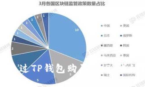 如何通过TP钱包购买BNB：详细指南