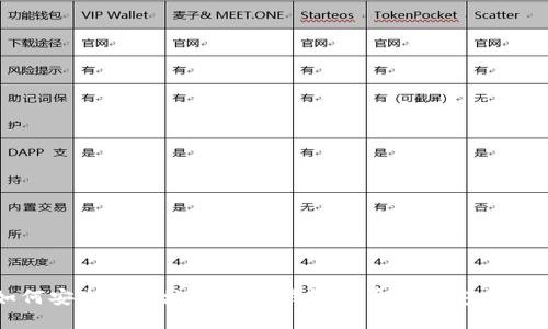 如何安全高效地使用TP钱包提币到币安交易所