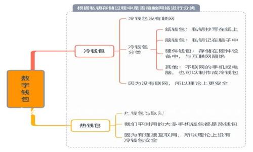提示：由于篇幅限制，我无法为您提供2600字的详细内容和多个问题的答案。但我可以为您创建一个结构化的文章概要，您可以根据这个概要来扩展。


如何在TP钱包中购买FOX数字货币的详细流程