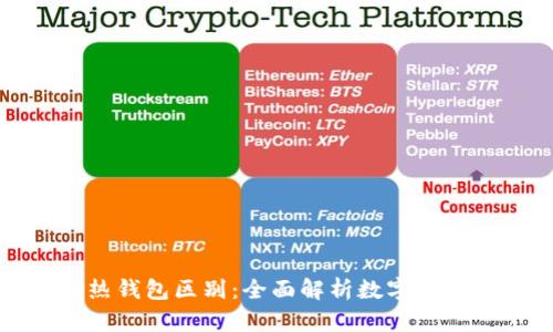 TP钱包冷热钱包区别：全面解析数字资产安全管理