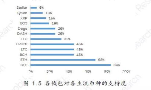 如何有效应对TP钱包损失的挑战与弥补策略