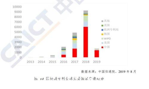 TP钱包充币指南：简单易懂的步骤和常见问题解答