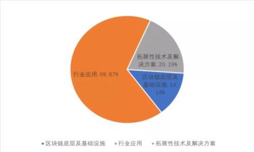 TP钱包无法升级的原因及解决方案