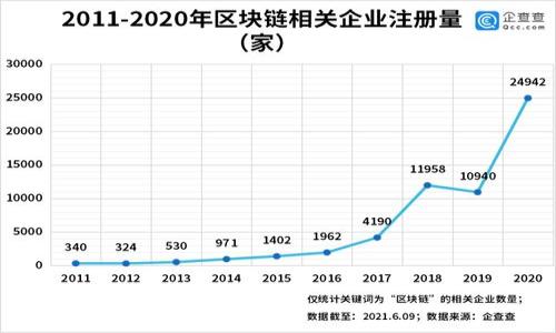 

TP钱包不同链互转的详细指南：轻松实现多链资产管理