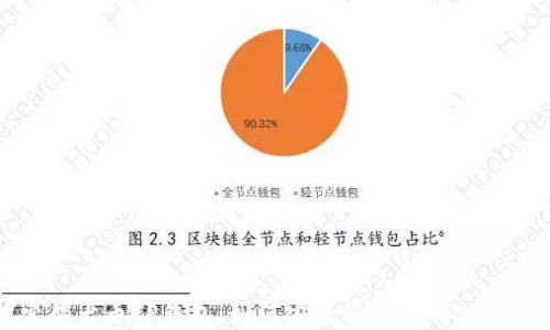 
探索柴犬币TP钱包：如何安全管理你的加密资产