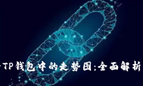 : 如何查看TP钱包中的走势图：全面解析与使用指南