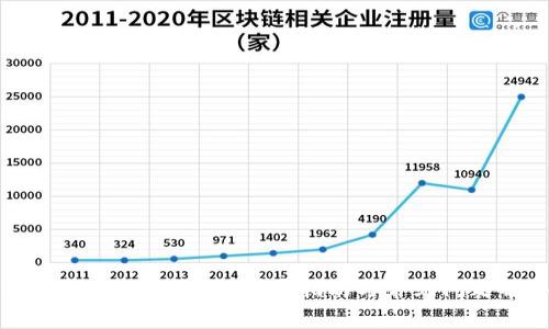 如何往TP钱包充钱：详尽指南与常见问题解答