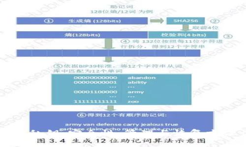 TP钱包私钥：安全性、管理与恢复方法详解