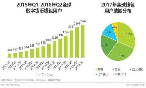 如何在TP钱包中查看合约币行情