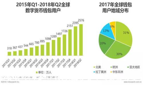   
全面解析Pig币和TP钱包：数字货币的未来与安全性