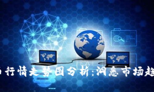 2023年虚拟币行情走势图分析：洞悉市场趋势与投资机会