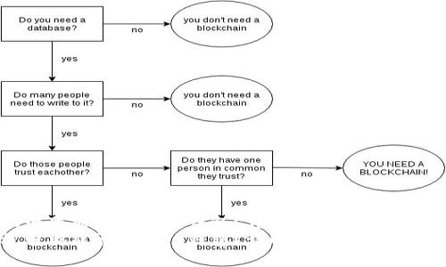 平板电脑能否使用TP钱包？详解兼容性与使用方法
平板电脑能否使用TP钱包？详解兼容性与使用方法
