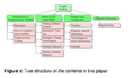 of  
大金狗虚拟币：投资新机会还是风险重重？