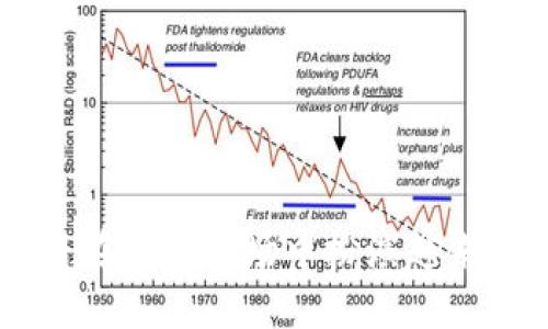 虚拟币的未来：前景、挑战与时长分析/

虚拟币, 数字货币, 区块链技术, 投资, 市场分析/guanjianci

随着科技的不断发展，虚拟币（或称数字货币）逐渐进入大众视野。比特币、以太坊和其他各种虚拟币的崛起，吸引了无数投资者的关注。然而，虚拟币能跑多久？这个问题不仅涉及虚拟币的未来发展，更牵扯到技术、市场、法律以及社会等多个方面的复杂因素。在这篇文章中，我们将详细探讨虚拟币的现状、未来趋势和面临的挑战，并针对这一话题提出六个相关问题进行深入分析。

虚拟币的兴起与现状
虚拟币最早由比特币推动，其背后的区块链技术为数字货币的去中心化、透明性提供了可能。比特币在2009年问世后，逐渐引起了投资者和科技爱好者的关注。随着市场需求的增加，各种虚拟币纷纷涌现，形成了一个庞大的生态系统。

到了2023年，虚拟币市场经历了多次波动，市场规模已经达到数万亿，成为一项重要的金融资产。尽管如此，市场的不稳定性、监管政策的不确定性以及技术安全性等因素仍然是影响虚拟币未来发展的重要挑战。

虚拟币能跑多久？
关于虚拟币的持续性和发展速度，通常会受到以下几个因素的影响：
ul
    listrong技术创新：/strong虚拟币技术的持续更新和迭代是支撑其生存的重要因素。例如，以太坊正在向以太坊2.0的转型，以及网络安全问题的不断解决。/li
    listrong市场需求：/strong随着越来越多的商家和消费者接受虚拟币作为支付方式，市场对其需求会随着时间而有所变化。/li
    listrong政策监管：/strong不同国家对虚拟币的立场各异，政策的支持或压制都会直接影响虚拟币的生存环境。/li
    listrong投资者情绪：/strong市场的投资者情绪波动会对虚拟币的价格造成直接影响，继而影响市场的稳定性。/li
/ul
因此，虚拟币持续发展的可能性取决于上述多个因素的协同作用，不能单靠某一方面来预测其未来。

虚拟币的前景如何？
尽管虚拟币面临诸多挑战，但其前景仍被众多专家所看好。以下是影响虚拟币发展的几个积极因素：
ul
    listrong金融包容性：/strong虚拟币可以帮助那些无法获得传统金融服务的人群，例如在一些发展中国家的居民。/li
    listrong全球化交易：/strong虚拟币的去中心化和快捷性使得跨国交易变得更加便捷，有助于国际经济一体化。/li
    listrong智能合约和DApp：/strong以太坊等区块链平台提供的智能合约和去中心化应用程序（DApp）为虚拟币的应用场景带来了极大的扩展空间。/li
/ul
虚拟币不仅限于投资和交易，其技术的广泛应用可能会在物流、医疗、金融等多个行业产生革命性的变化。

可能的相关问题一：虚拟币如何影响传统金融市场？
虚拟币的崛起对传统金融市场产生了深远的影响，主要体现在以下几个方面：
ul
    listrong支付系统的变革：/strong虚拟币的去中心化特性和低交易成本使得跨国交易和汇款变得更加便捷，传统银行和支付平台不得不重新审视其商业模式。/li
    listrong资本市场的涌入：/strong由于虚拟币的高收益潜力，越来越多的投资者选择将其作为资产配置的一部分，这使得传统投资机构也开始探索虚拟币市场。/li
    listrong监管政策的影响：/strong随着虚拟币市场的发展，各国政府和金融监管机构开始关注并出台相应的监管政策，这对市场造成了较大影响。/li
/ul
总的来说，虚拟币所带来的创新和变革可能推动传统金融市场的演变，使其在未来的金融生态系统中不可或缺。

可能的相关问题二：虚拟币投资的风险与挑战是什么？
虽然虚拟币投资看似充满机遇，但风险和挑战也是不容忽视的，包括：
ul
    listrong价格波动性：/strong虚拟币市场价格波动较大，投资者需承受较高的风险，可能面临较大的损失。/li
    listrong安全隐患：/strong虚拟币交易所和钱包可能遭受黑客攻击，投资者的资产有失安全的风险。/li
    listrong法律风险：/strong不同国家对虚拟币的监管政策不一，投资者可能面临法律风险，甚至可能导致资产的丧失。/li
/ul
由于这些风险，投资者在进入虚拟币市场之前，需做好充分的研究和风险评估，以降低潜在的损失。

可能的相关问题三：挖矿在虚拟币生态中的角色是什么？
虚拟币的挖矿是其生态系统的核心组成部分，它主要承担以下角色：
ul
    listrong区块链的验证：/strong挖矿通过解决复杂的数学题来验证交易，从而维护区块链的安全性和完整性。/li
    listrong新币的生成：/strong挖矿同时也是新虚拟币的生成方式，矿工通过挖矿获得新币作为奖励，促进了货币的流通。/li
    listrong激励机制：/strong挖矿为参与者提供了经济激励，吸引更多的矿工加入，从而增强了网络的安全性。/li
/ul
因此，挖矿在虚拟币生态中扮演着至关重要的角色，尽管其对环境造成了一定的影响，但不可否认的是，它是虚拟币生存和发展的基础。

可能的相关问题四：监管政策如何影响虚拟币的未来？
各国政府和金融监管机构对虚拟币的监管政策直接影响着虚拟币的合规性和市场运行：
ul
    listrong合法性问题：/strong一些国家对虚拟币的使用采取禁止或限制政策，导致这些市场的萎缩，同时也可能催生黑市交易。/li
    listrong透明度与信任：/strong监管政策能够提高市场的透明度，增强投资者的信任感，从而有助于吸引更多的资金流入。/li
    listrong国际协调：/strong由于虚拟币的跨国特性，各国间监管政策差异较大，亟需国际间的协调和合作来促进虚拟币的健康发展。/li
/ul
因此，监管政策的完善与否对虚拟币市场的健康与稳定至关重要，也是未来发展的重要影响因素。

可能的相关问题五：虚拟币的价值来源于何处？
虚拟币的价值来源于以下几个方面：
ul
    listrong供需关系：/strong虚拟币的价值受到市场供需的直接影响，需求增加时其价格也会随之上升。/li
    listrong技术基础：/strong不同虚拟币背后的技术和应用场景也会影响其受欢迎程度，进而影响价格。/li
    listrong社区支持：/strong活跃的社区和开发者支持能够增强投资者的信心，促进虚拟币的采用和使用。/li
/ul
综合来看，虚拟币的价值并不是单一因素决定的，而是多因素共同作用的结果。

可能的相关问题六：未来虚拟币的技术发展方向是怎样的？
未来虚拟币技术发展主要集中在以下几个方向：
ul
    listrong可扩展性：/strong许多当前的虚拟币网络面临交易处理速度慢的问题，因此如何提高网络的交易处理能力将是一个重要挑战。/li
    listrong提高安全性：/strong随着黑客攻击事件的不断增加，增强网络的安全性和用户资产的保护将是技术发展的重点。/li
    listrong跨链技术：/strong实现不同虚拟币之间的互通性及数据交换，提高资源的流动性。/li
/ul
总之，技术的发展是推动虚拟币生态持续演化的重要动力，未来的技术突破将可能为虚拟币市场带来新的机遇与挑战。

综上所述，虚拟币的未来发展充满了不确定性，但也充满了机遇。想要在这个快速变化的市场中立足，投资者需关注市场动态，做好风险控制，并积极适应政策变化。未来，虚拟币将在金融市场中扮演越来越重要的角色，但其发展过程中的挑战与机遇如何平衡，仍然值得我们深思探讨。